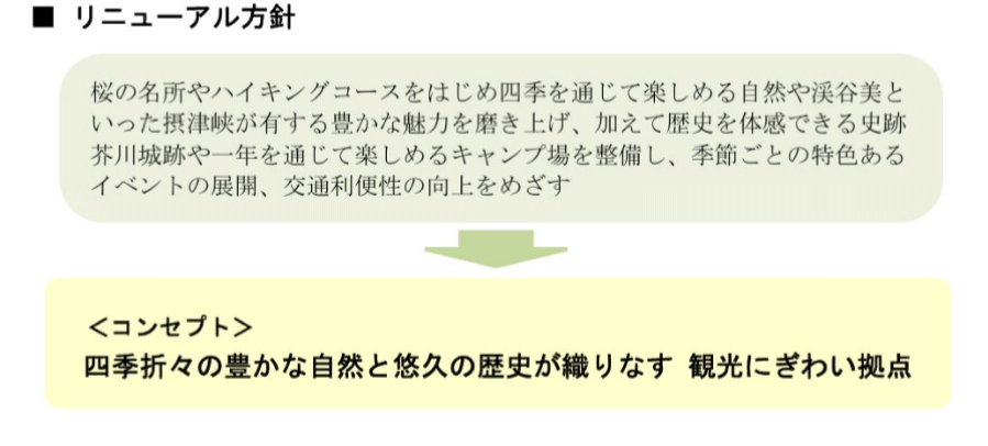 リニューアル方針。季節ごとの特色あるイベントの展開、交通利便性の向上を目指す。コンセプト。四季折々の豊かな自然と悠久の歴史が織りなす観光にぎわい拠点